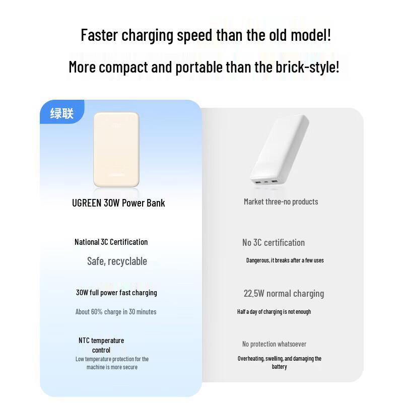 UGREEN 30W 10000mAh Portable Power Bank
