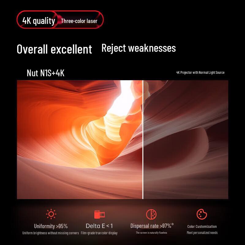 JMGO N1S+ 4K Трехцветный Лазерный Проектор с Подвесом (Китайская версия)