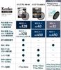 Фильтр переменной нейтральной плотности Kenko PRO1D smart Variable NDX II 82 мм Отсутствие неровностей Плавная регулировка Отталкивающее покрытие Сделано в Японии 014530 ND3~32 X-образный