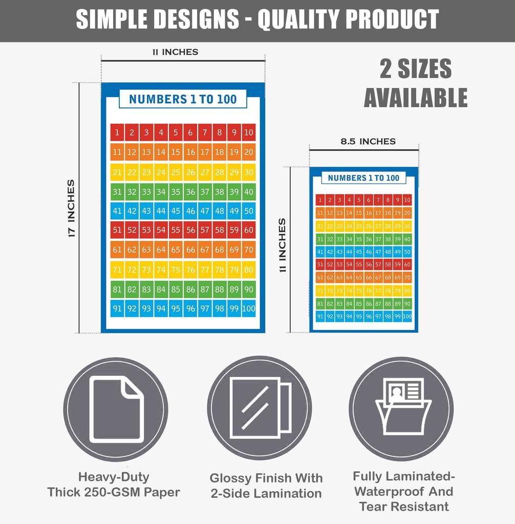 Traceease Educational Poster For Elementary School, Pack Of 25 Laminated Kids Learning Posters Great for Classroom  HomeSchool