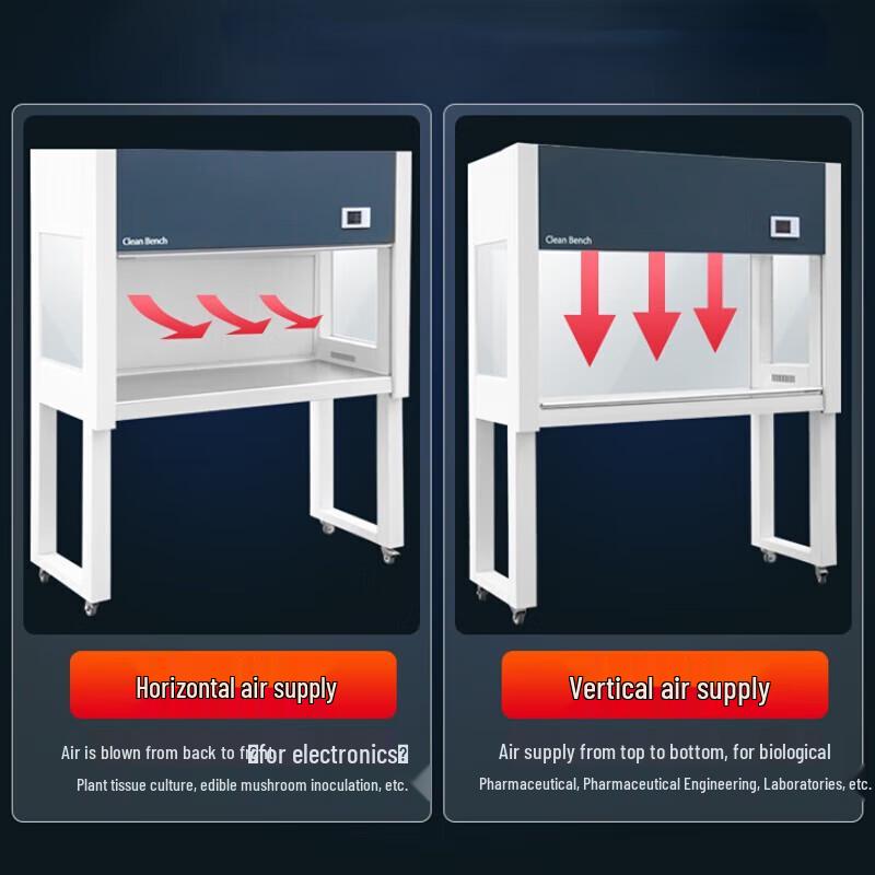 Erbeli SW-CJ-1G Horizontal Airflow Ultra-Clean Workbench CN plug (adapter included)