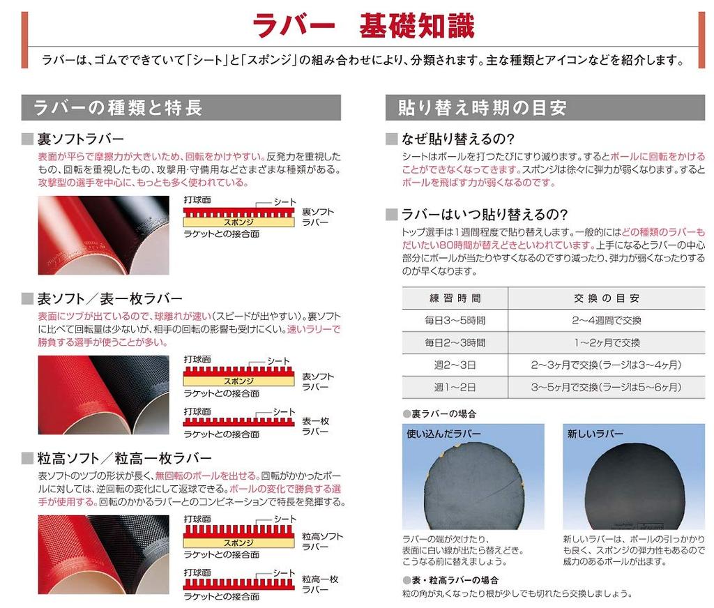 Nittaku Super Knuckle Table Tennis Variety Medium Rubber, Topspin, Type, NR-8573, Red,