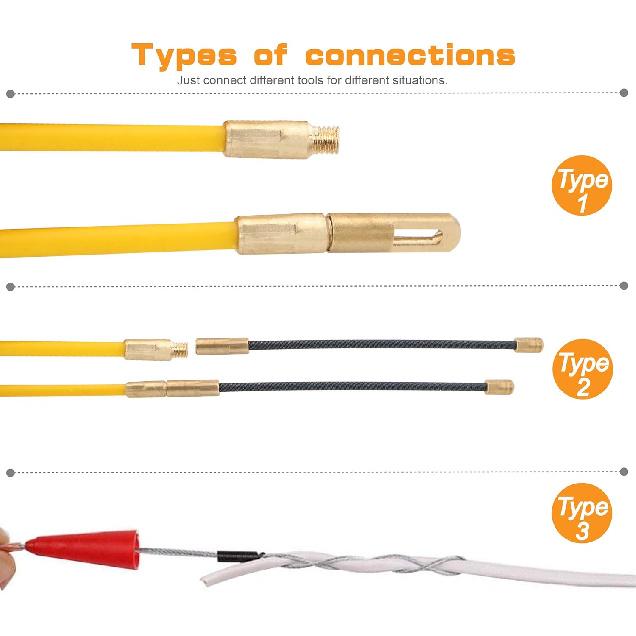 49 Feet Fiberglass Fish Tape Wire Puller Through Wall Wire Threader Fish plus Fish Cable Fastener