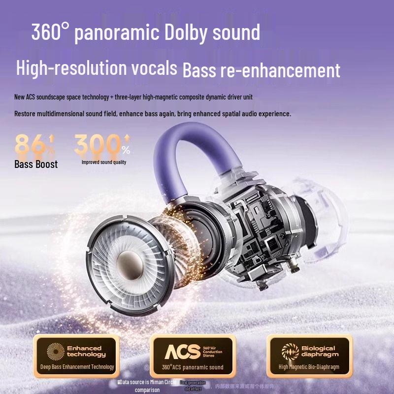 Беспроводные Bluetooth-наушники GTS15 с открытым ухом - Костная проводимость, Внутриканальные, С клипсой для уха для спорта, Унисекс Подарок.