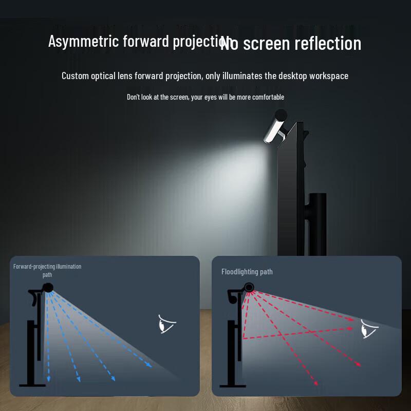 Умная светодиодная панель Xiaomi Mijia Smart Monitor Light Bar 1S