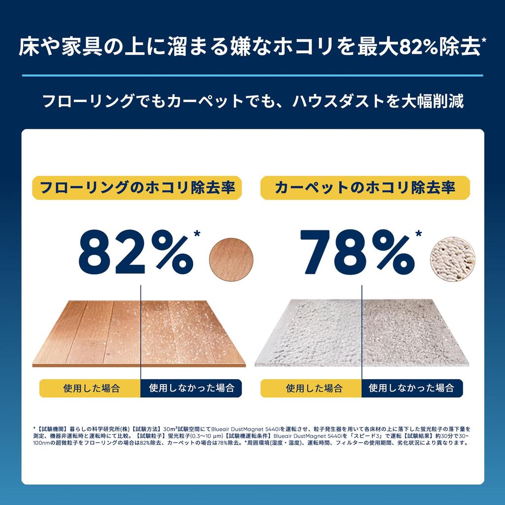 Blue Air Air Purifier 18 Tatami Living Room Bedroom Dust Magnet 5240i Pollen Deodorization Pet Hair Loss Stealth Home Appliance Vertical Suction House