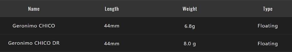 Jackall Geronimo Chico 44 Деревянный Плавающий Воблер Дерево Синежаберный (3060)
