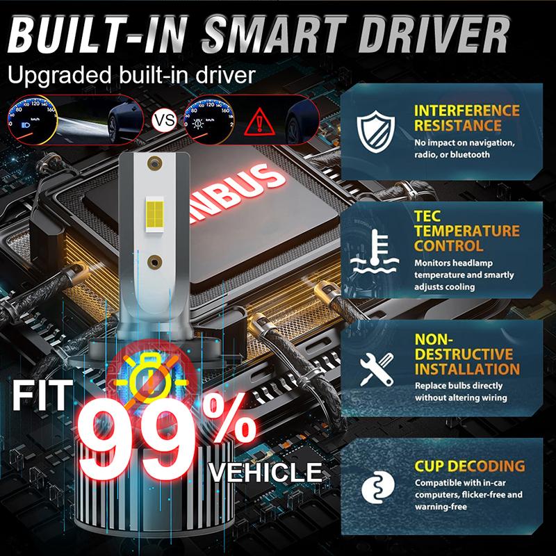 2000 Вт 100000 лм Canbus H4 H7 H1 LED H8 H9 H11 9005 9006 9012 HB3 HB4 HIR2 H3 Автомобильная светодиодная фара Автомобильная противотуманная фара Светодиодные лампы 6000K 12В