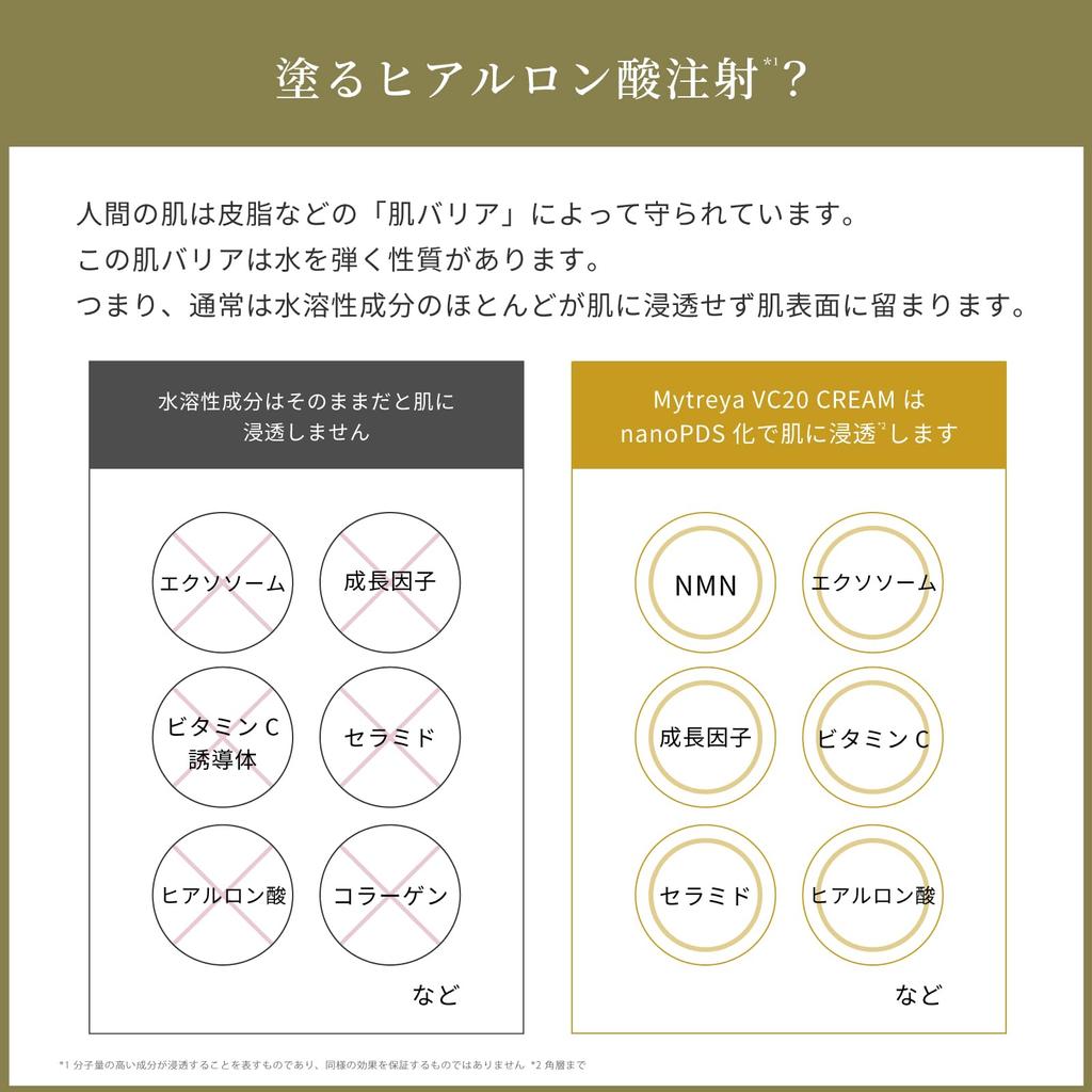 Mytreya VC20 CREAM Запатентованная технология проникновения nanoPDS 3 типа крема с высокой концентрацией витамина C NMN Exosome Гиалуроновая кислота Поры Пятна Старение