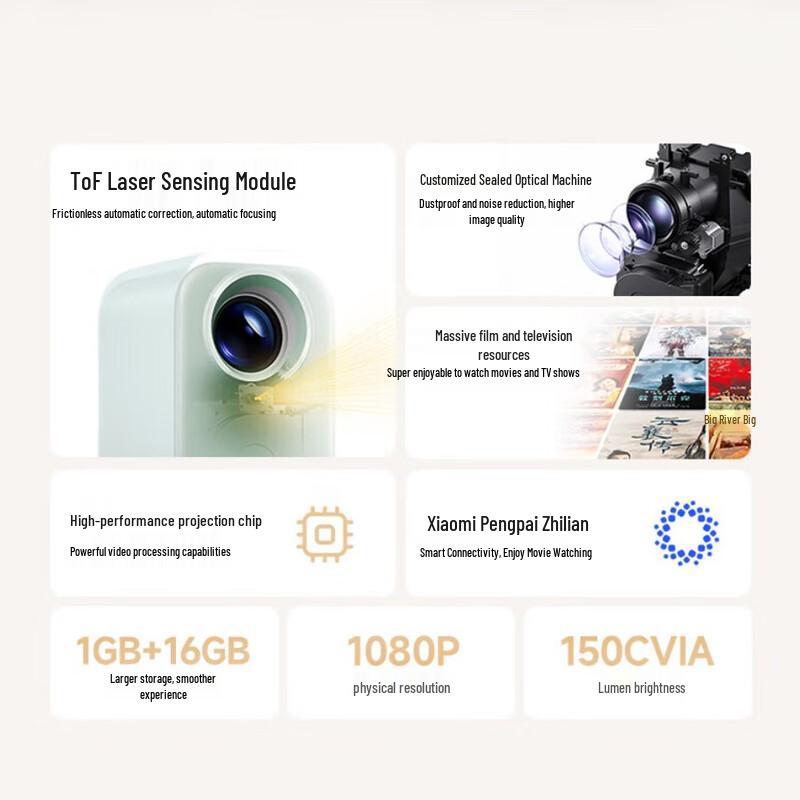 Портативный умный проектор Xiaomi Mijia Redmi Lite 1080P (Китайская версия)