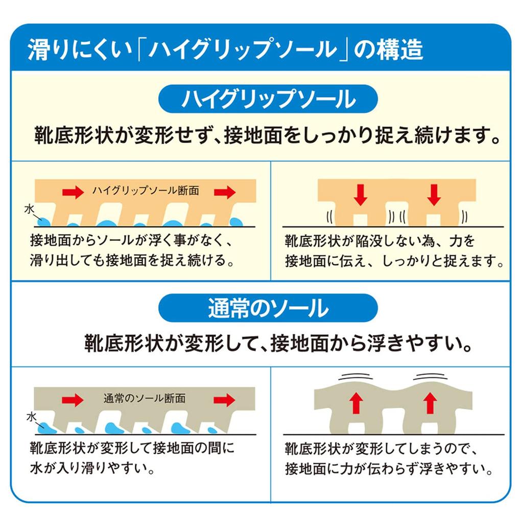 High Grip Unisex Work Sneakers H710N White [Midori Anzen] 28.0cm