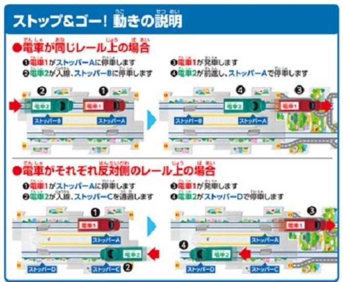 Masudaya Corporation Panel World Синкансэн Стоп Вперед Серия E5 Серия Комачи Набор Поезд Игрушка Набор рельсов Пазл Работает от батареек Возраст от 3 лет Вперед! &