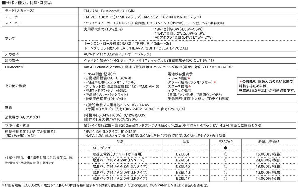Panasonic Зарядное радио беспроводной динамик Dual IP64 FM AC совместимый основной адаптер продан строительная площадка рабочее место EZ37A2 & (Совместимость с 14,4 В/18 В)