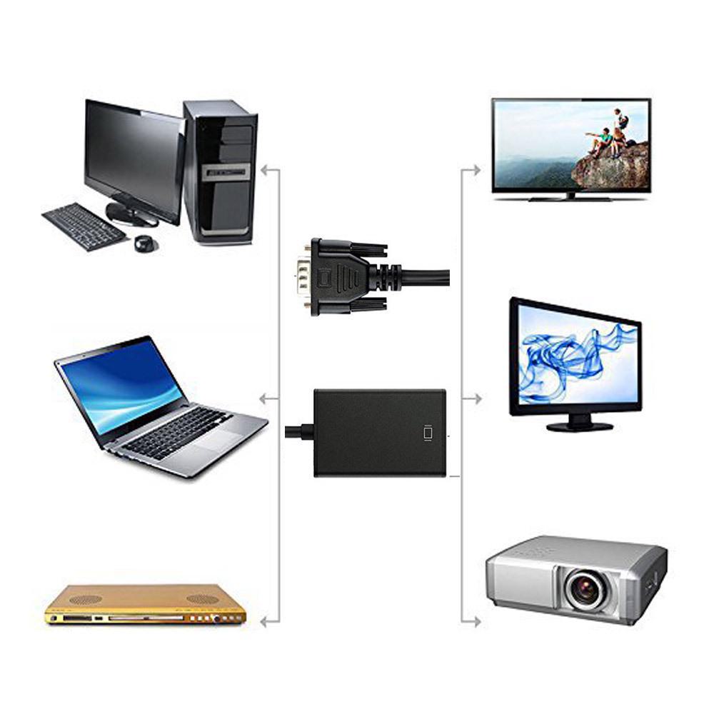 Кабель-адаптер VGA (папа) - HDMI (мама) с аудио для настольного дисплея
