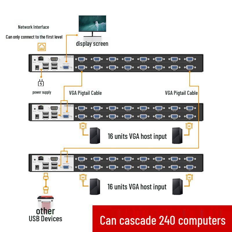 16-портовый IP KVM-переключатель MT-Viki