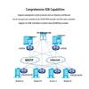 H3C MSR3610-X1-DP Gigabit Integrated Service Gateway (CN version)