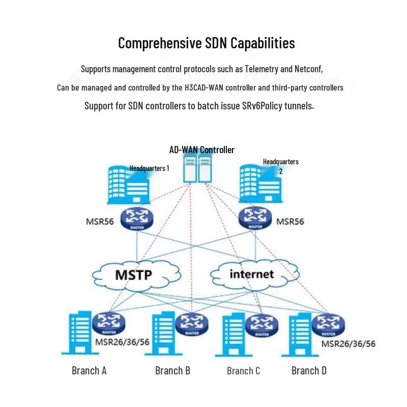 H3C MSR3610-X1-DP Gigabit Integrated Service Gateway (CN version)