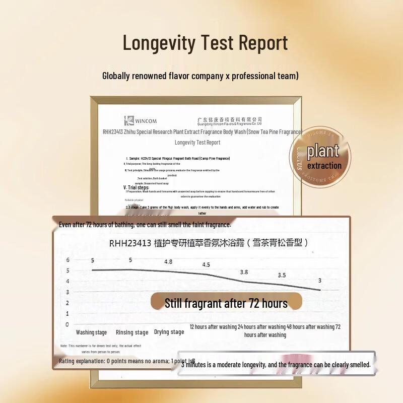 Zhihu Увлажняющий гель для душа с аминокислотами и стойким ароматом