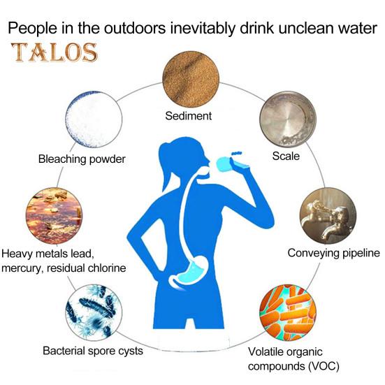 Personal Water Filter Straw Portable Water Purifying Device Outdoor Survival Camping Hiking Backpacking Emergency Water Filtration System