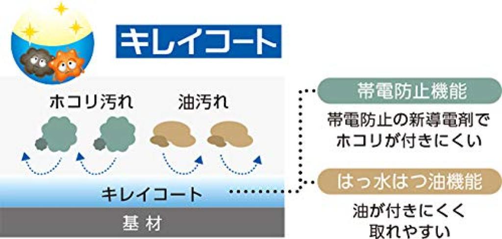 Panasonic LED Sink Light with Beautiful Daylight Pull Switch Type Coat, White, HH-SF0043N
