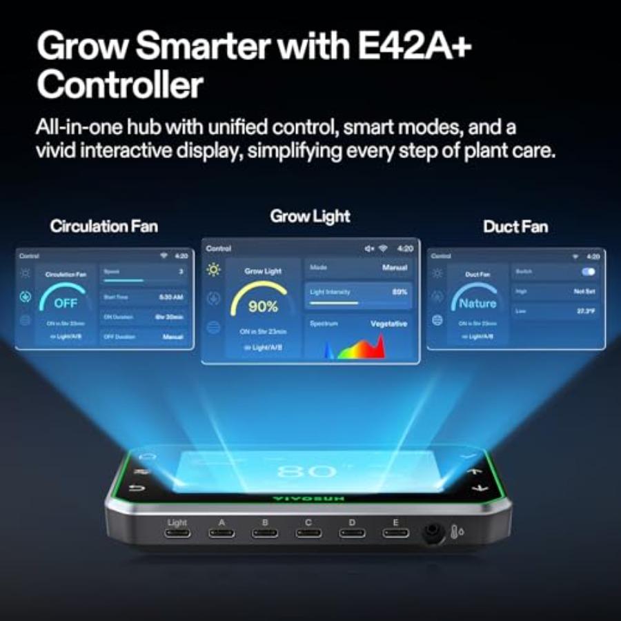 GIY Умная система гроутента 2x2 Комплект гроутента со встроенным WiFi, с автоматическим расписанием вентиляции и циркуляции, полноспектральный 1
