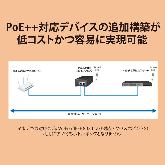 Совместимый с FXC 10G инжектор PoE PEX3001bt мультигигабитный PoE++ MAX.90W