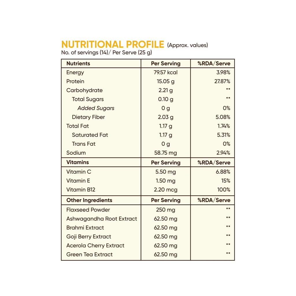 Beautywise Растительный Протеин Кафе Мокка