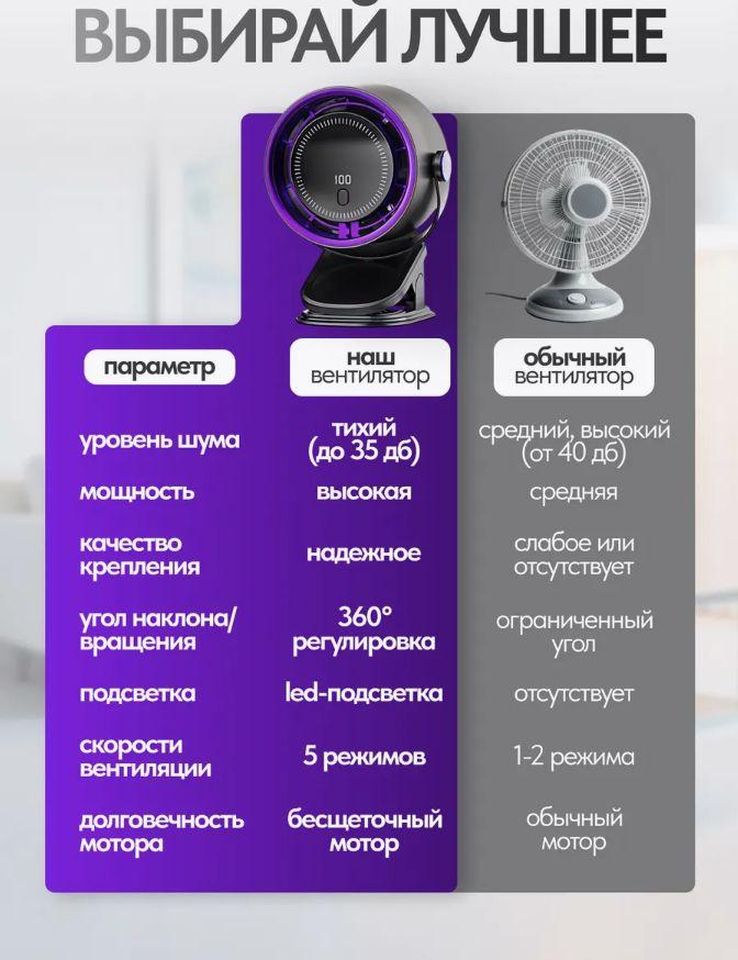 Xiaomi Настольный вентилятор wwAloY45634583648634868454, матовый черный