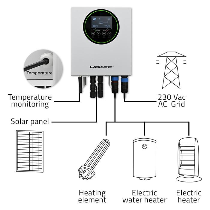 Qoltec Инвертор Преобразователь Солнечный Для Нагрева Воды Eco Solar Boost | Mppt | Bypass | Lcd | 3кВт/4кВт | Wi-Fi