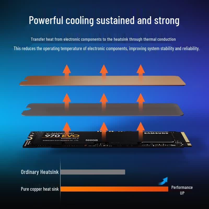 NVV Комплект радиаторов для M.2 NVMe SSD