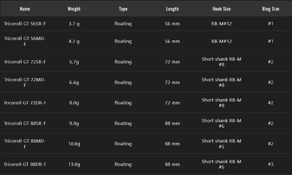 Jackall Timon Tricoroll GT 88 MD-F Floating Lure Parallel Chart (7222)