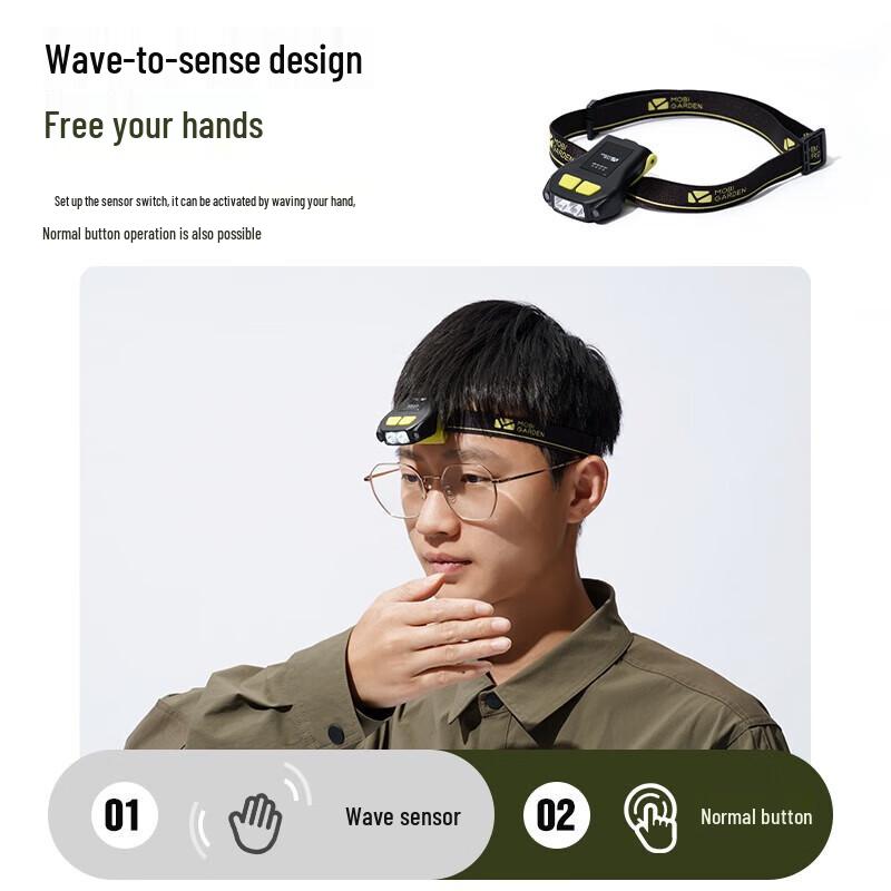 Mobi Garden Rechargeable LED Hat Clip Light