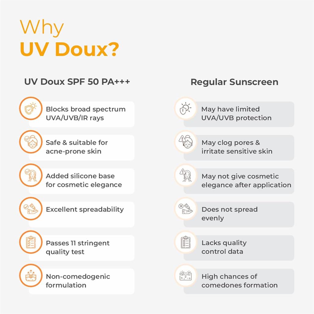 Brinton Солнцезащитный гель для лица и тела UV Doux SPF 50 PA+++ | Матовый, безмасляный, водостойкий | Защита от UVA/UVB-лучей | Для всех типов кожи | 100 г