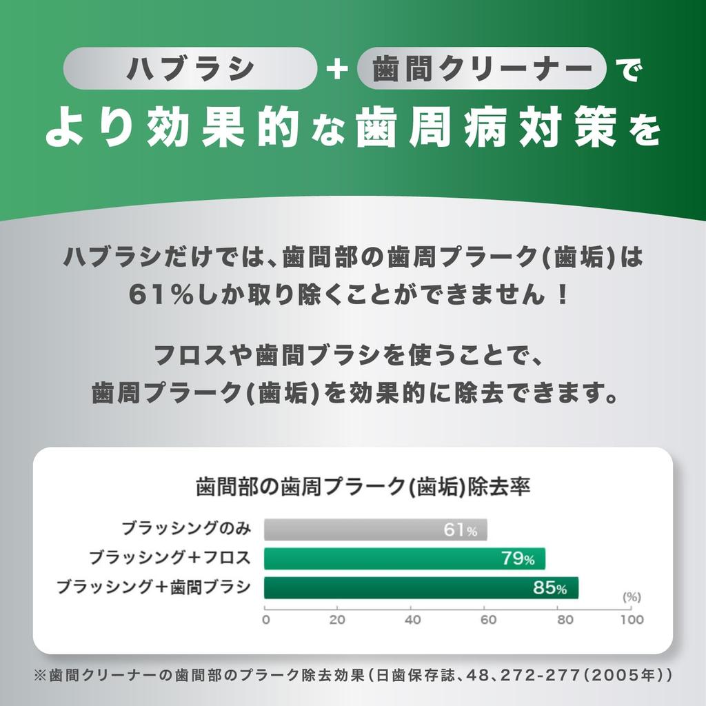 GUM Зубная нить Расширяющаяся межзубная 40м х 3 упаковки Бонус [Вощеная] Вощеная, Уход, +