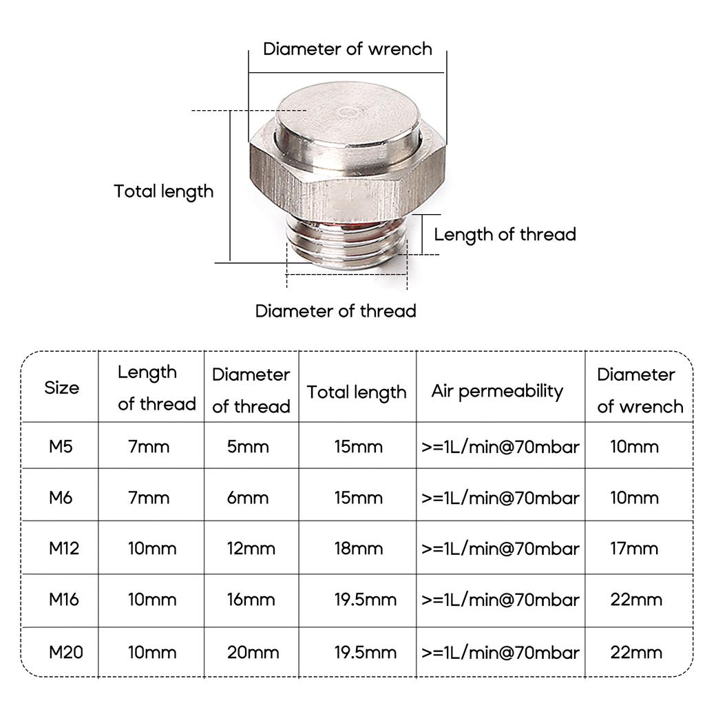 Водонепроницаемый воздухоотводной клапан из нержавеющей стали M5 M6 M12 M16 M20, ввинчивающаяся защитная заглушка для вентиляционного отверстия, металлический воздухоотводной клапан