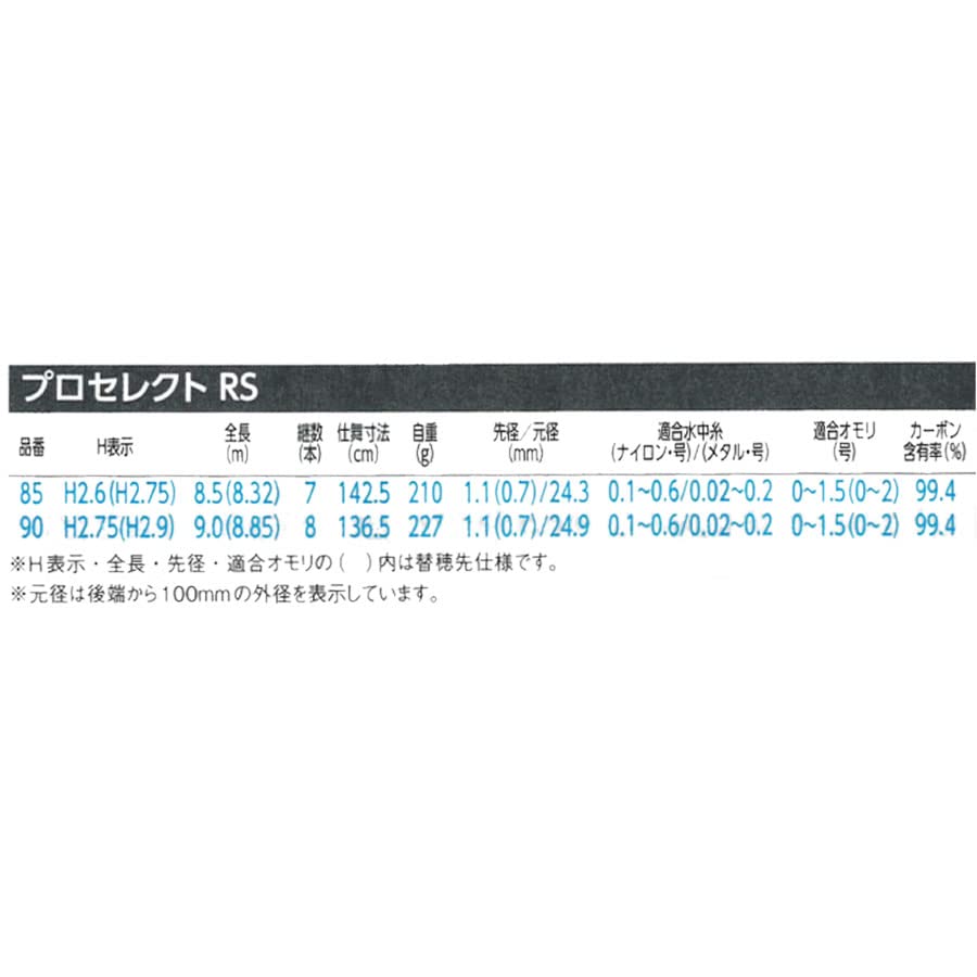 SHIMANO 23 Pro Select RS 90