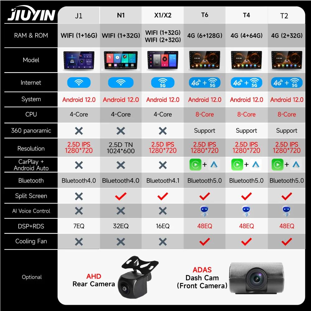 JIUYIN Android 12 Carplay для Mazda 3 2004 2005 2006 2007 2008 2009 Автомобильное радио с мультимедийным проигрывателем BOSE 2 Din Stereo GPS DVD