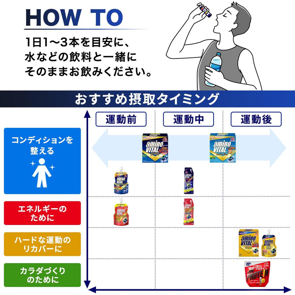 Ajinomoto Amino Vital Pro Grapefruit Flavor 120 Boxes Amino Acids 3800mg BCAA EAA Conditioning