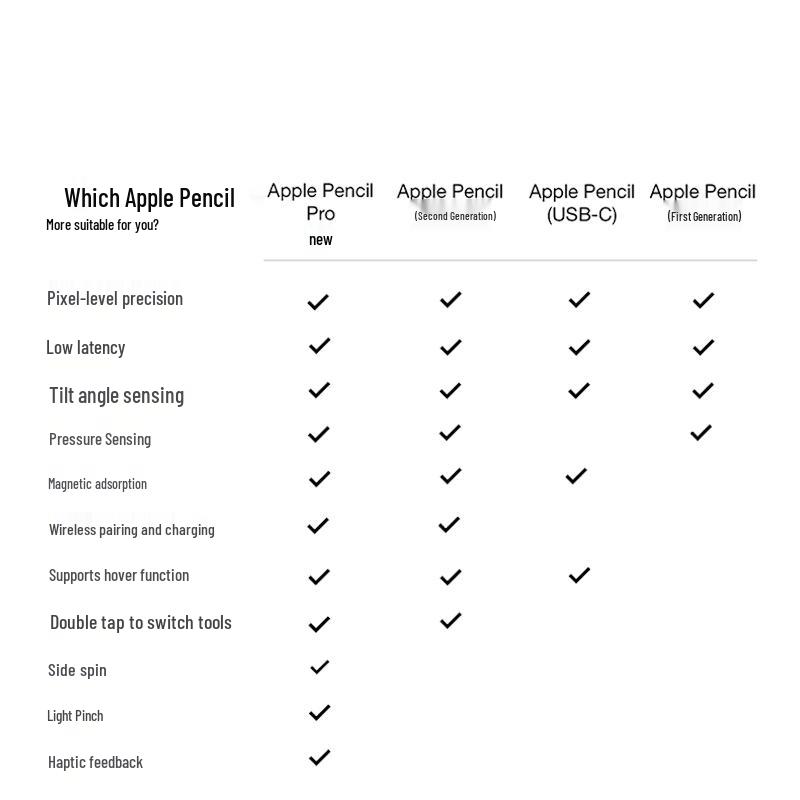 Apple Карандаш Про