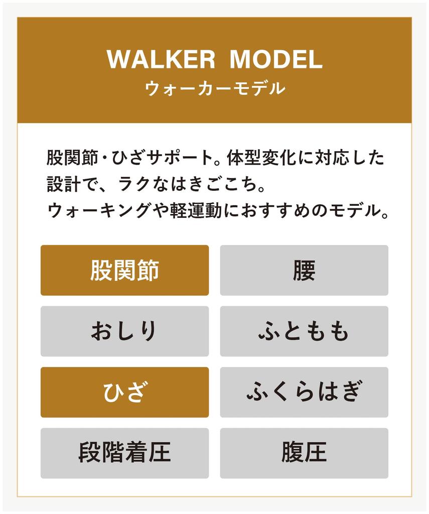 Спортивные бедра и колени Удобные Идеально подходят для ходьбы и легких размеров BL и LL CW-X/Wacoal Женские тайтсы, длина 3/4, поддержка, посадка, упражнения, HXY747,