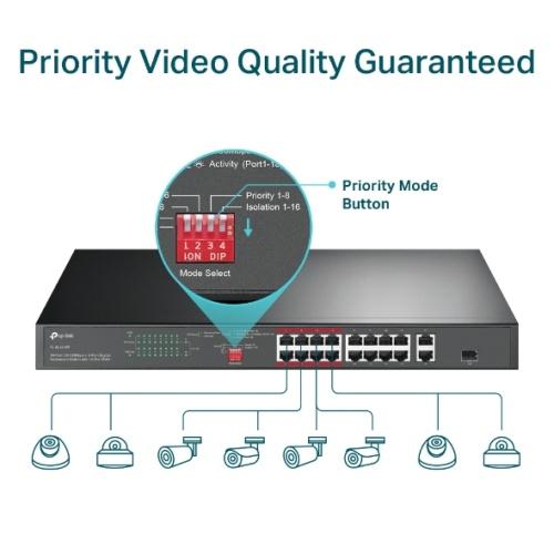 TP-Link TL-SL1218P 16-Port 10/100 Mbps + 2-Port Gigabit Rackmount Switch with 16-Port PoE+