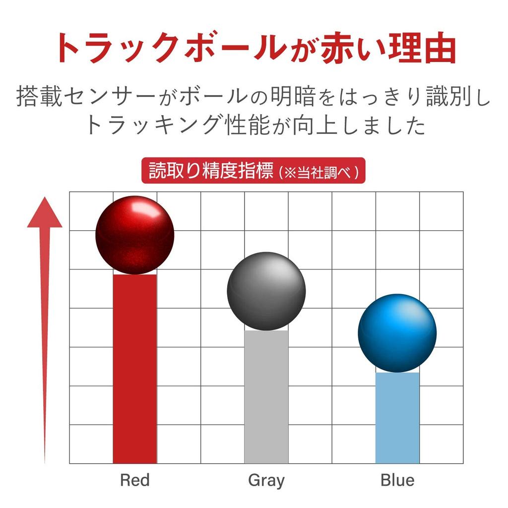 ELECOM мышь беспроводной трекбол размер S маленький большой палец 5 кнопок тихий черный (Приемник включен) М-MT1DRSBK