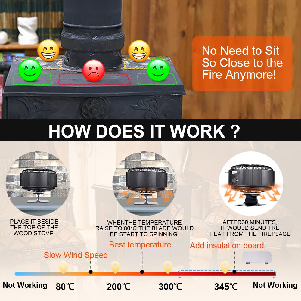 5 лопастей Вентилятор для печи с термоприводом Круглый Вентилятор для камина на дровах Горелка Тихий Отдельно стоящий Обогреватель для дома Эффективное распределение тепла