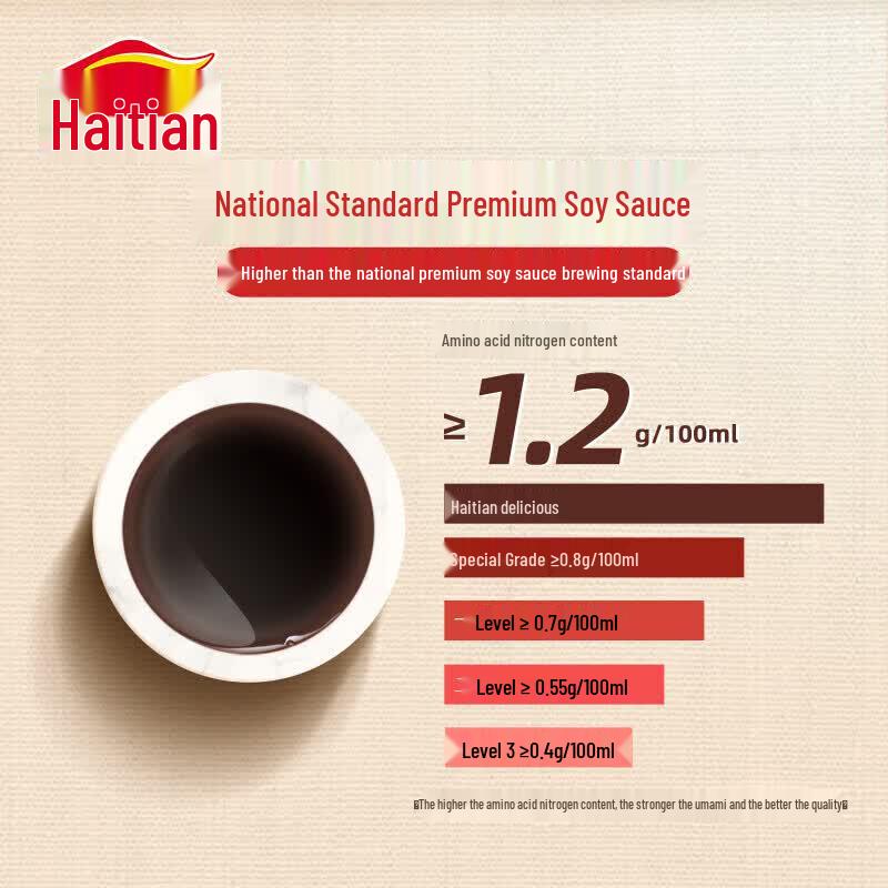 Haitian Premium Golden Label Light Soy Sauce PET Combo