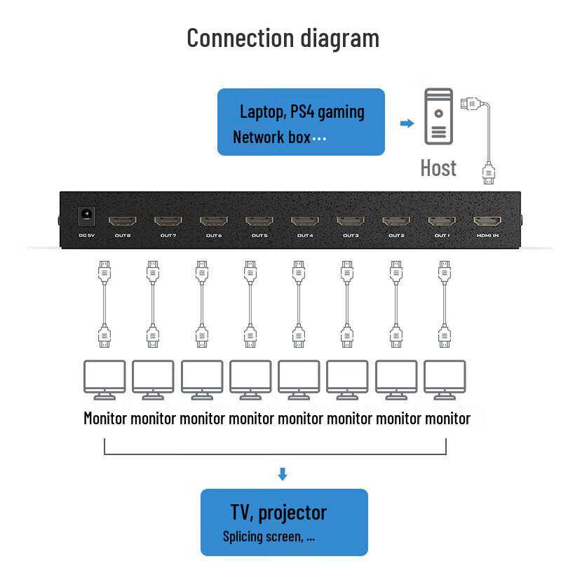 MT-viki HDMI 2.0 Разветвитель 1x8 4K@60Hz