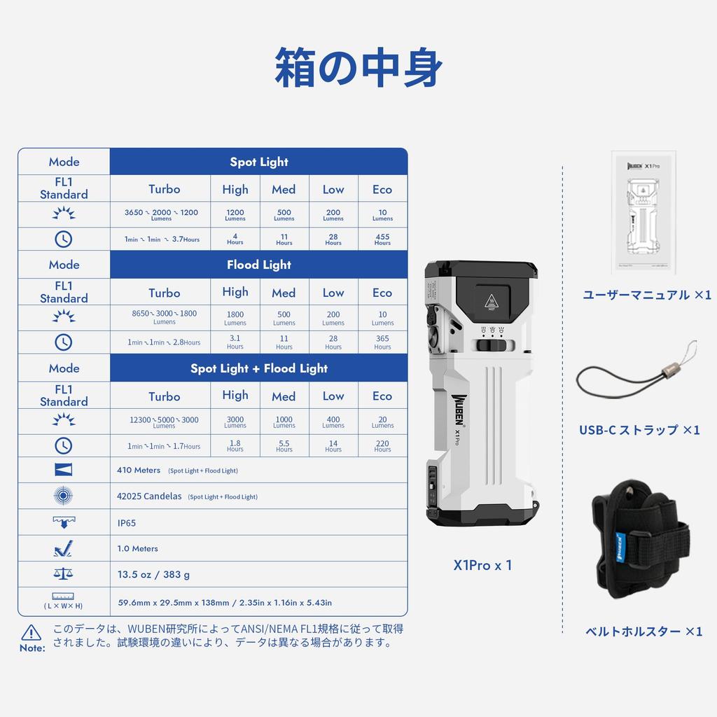 Wuben X1Pro 12300 люмен светодиодный большой аварийный с высоким классом защиты IP65 1M Фонарь Высокомощный высокояркий свет, перезаряжаемый, емкость, готовность,