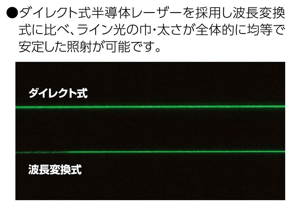 Shinwa Sokutei Laser Marker Laser Robo Green LASER ROBO GREEN Neo 31 AR BRIGHT Set 78288 Receiver/Tripod