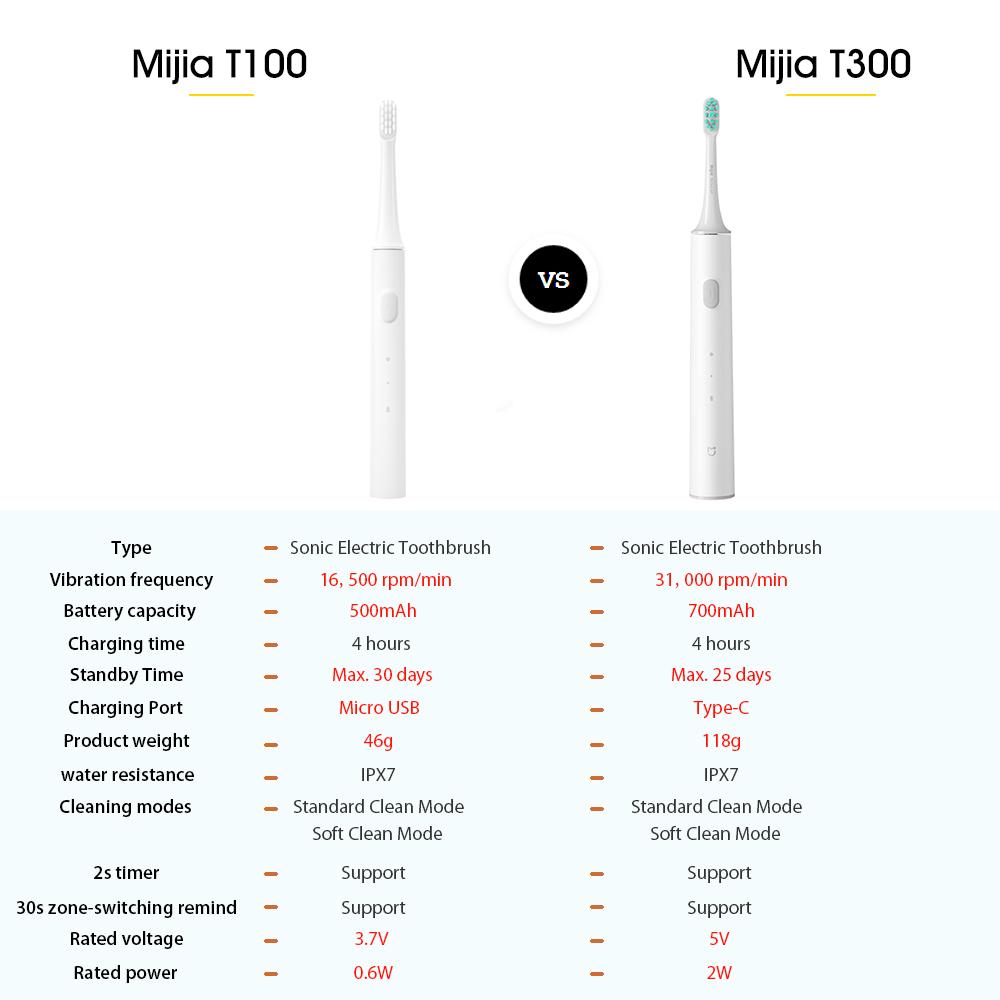 Xiaomi Mijia T100 Sonic Electric Toothbrush Adult Ultrasonic Automatic Toothbrush USB Rechargeable Waterproof Gum Health Tooth Brush