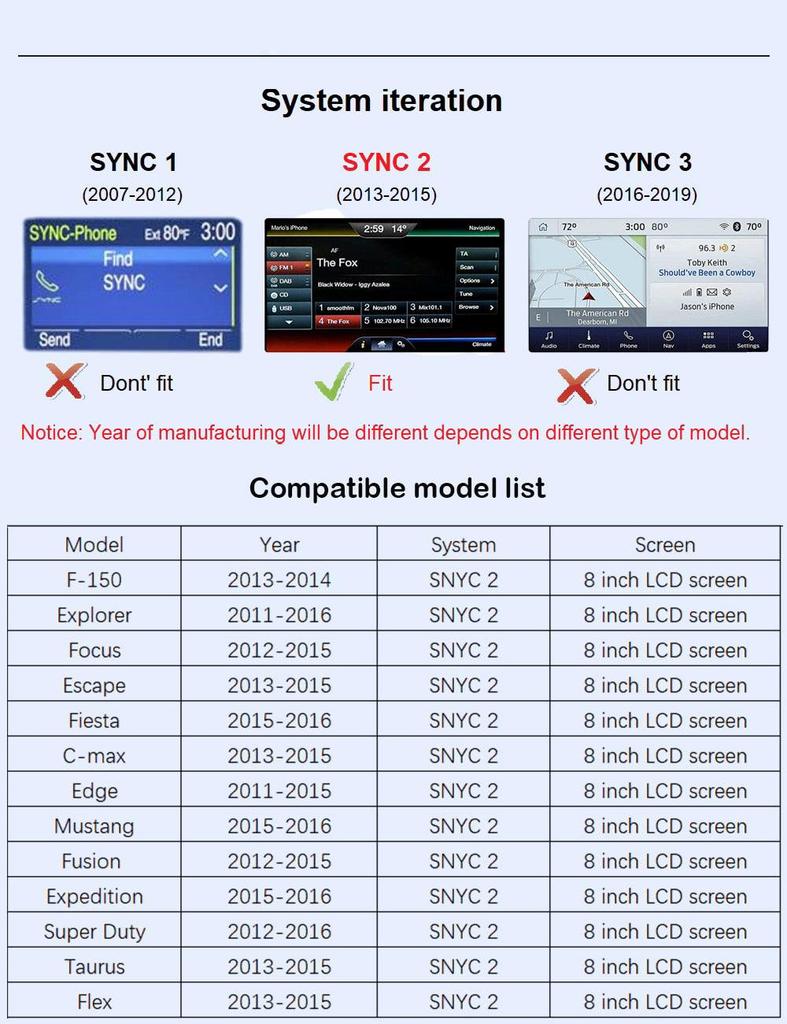 Беспроводной модуль CarPlay для Ford Explorer Fusion Mondeo Sync2 с Android Auto Airplay Car Play Video Interface