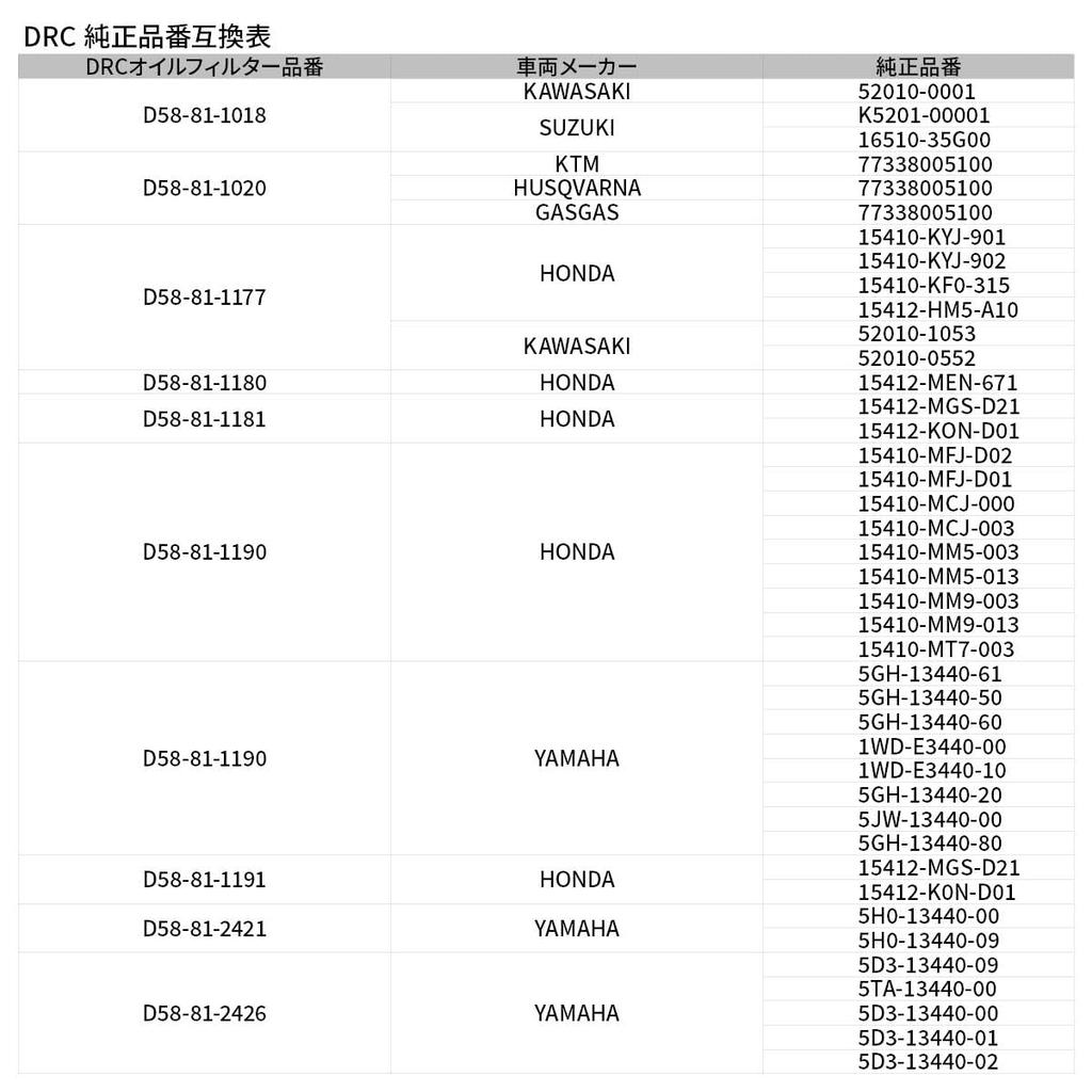 Дорогой (ДРК) Kawasaki KX250F KX450F Suzuki RMZ250/450 Фильтр Dirt Freak DIRTFREAK D8281 (Старый номер детали: Д58-81-1018)